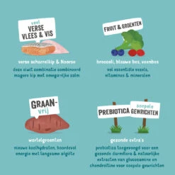 Edgard & Cooper Hondenvoer Senior Kip En Zalm 7 Kg -Trixi Huisdier Winkel 5425039485188 4