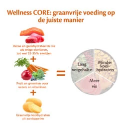 Wellness CORE Hondenvoer Ocean 1,8 Kg -Trixi Huisdier Winkel Wellness CORE E Com Grain Free Fish DUTCH